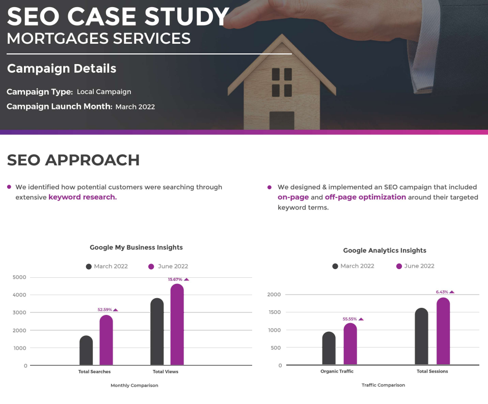 Morgage Services – SEO
