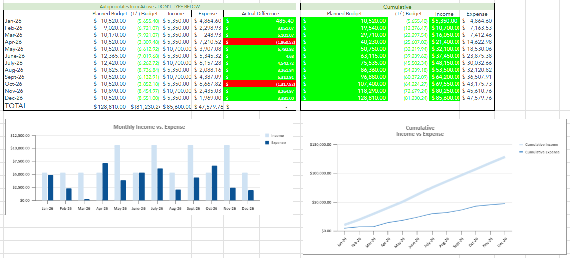 Cumulative annual tracking & charts preview