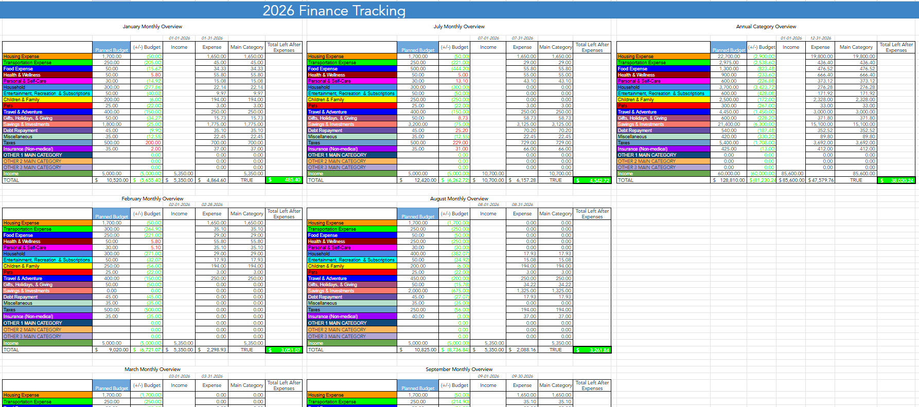 Monthly overview and category totals preview